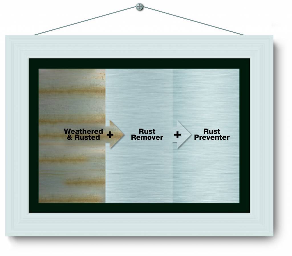 Golden Care RVS Beschermer & Roestvoorkomer